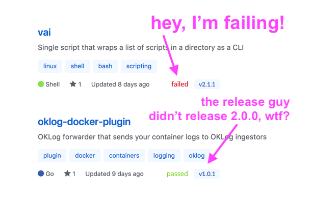 Image illustrating the repositories view showing the status and last release tag of the repositories 